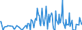 Direction of flow: Total / Type of cargo: Total / Unit of measure: Thousand tonnes / Maritime entity (partner): Portugal / Maritime entity (reporting): Varna