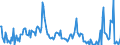 Direction of flow: Total / Type of cargo: Total / Unit of measure: Thousand tonnes / Maritime entity (partner): Romania / Maritime entity (reporting): Bulgaria