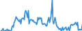 Direction of flow: Total / Type of cargo: Total / Unit of measure: Thousand tonnes / Maritime entity (partner): Romania / Maritime entity (reporting): Varna