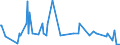 Direction of flow: Total / Type of cargo: Total / Unit of measure: Thousand tonnes / Maritime entity (partner): Slovenia / Maritime entity (reporting): Burgas