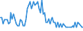 Direction of flow: Total / Type of cargo: Total / Unit of measure: Thousand tonnes / Maritime entity (partner): Slovenia / Maritime entity (reporting): Varna