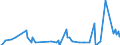 Direction of flow: Total / Type of cargo: Total / Unit of measure: Thousand tonnes / Maritime entity (partner): Finland / Maritime entity (reporting): Bulgaria