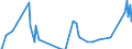 Direction of flow: Total / Type of cargo: Total / Unit of measure: Thousand tonnes / Maritime entity (partner): Finland / Maritime entity (reporting): Burgas