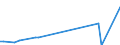 Direction of flow: Total / Type of cargo: Total / Unit of measure: Thousand tonnes / Maritime entity (partner): Finland / Maritime entity (reporting): Varna