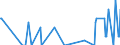 Direction of flow: Total / Type of cargo: Total / Unit of measure: Thousand tonnes / Maritime entity (partner): Sweden / Maritime entity (reporting): Bulgaria
