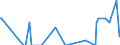 Direction of flow: Total / Type of cargo: Total / Unit of measure: Thousand tonnes / Maritime entity (partner): Sweden: Baltic Sea / Maritime entity (reporting): Bulgaria