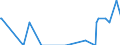 Direction of flow: Total / Type of cargo: Total / Unit of measure: Thousand tonnes / Maritime entity (partner): Sweden: Baltic Sea / Maritime entity (reporting): Burgas