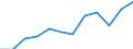 Seeverkehr (Partnereinheit): Insgesamt / Flussrichtung: Insgesamt / Ladungsart: Insgesamt / Ladestatus: Geladen und leer insgesamt / Maßeinheit: Zwanzig-Fuß-Einheit (TEU) / Seeverkehr (Meldeeinheit): Dänemark