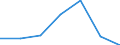 Seeverkehr (Partnereinheit): Insgesamt / Flussrichtung: Insgesamt / Ladungsart: Insgesamt / Ladestatus: Geladen und leer insgesamt / Maßeinheit: Zwanzig-Fuß-Einheit (TEU) / Seeverkehr (Meldeeinheit): Vlaardingen