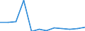 Seeverkehr (Partnereinheit): Insgesamt / Flussrichtung: Insgesamt / Ladungsart: Insgesamt / Ladestatus: Geladen und leer insgesamt / Maßeinheit: Zwanzig-Fuß-Einheit (TEU) / Seeverkehr (Meldeeinheit): Köping