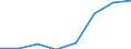 Insgesamt / Insgesamt / Insgesamt / Geladen und leer insgesamt / Zwanzig-Fuß-Einheit (TEU) / Frankreich