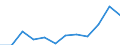 Insgesamt / Insgesamt / Insgesamt / Geladen und leer insgesamt / Zwanzig-Fuß-Einheit (TEU) / Schweden