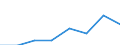 Insgesamt / Insgesamt / Insgesamt / Geladen und leer insgesamt / Zwanzig-Fuß-Einheit (TEU) / Dunkerque