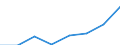 Insgesamt / Insgesamt / Insgesamt / Geladen und leer insgesamt / Zwanzig-Fuß-Einheit (TEU) / Rouen