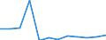 Insgesamt / Insgesamt / Insgesamt / Geladen und leer insgesamt / Zwanzig-Fuß-Einheit (TEU) / Köping