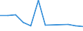 Insgesamt / Insgesamt / Insgesamt / Geladen und leer insgesamt / Zwanzig-Fuß-Einheit (TEU) / Oxelösund (ports)