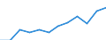 Total / Total / Total / Total loaded and empty / Twenty-foot equivalent unit (TEU) / European Union - 15 countries (1995-2004)