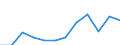 Maritime entity (partner): Total / Direction of flow: Total / Type of cargo: Total / Loading status: Total loaded and empty / Unit of measure: Twenty-foot equivalent unit (TEU) / Maritime entity (reporting): Belgium