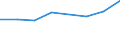 Maritime entity (partner): Total / Direction of flow: Total / Type of cargo: Total / Loading status: Total loaded and empty / Unit of measure: Twenty-foot equivalent unit (TEU) / Maritime entity (reporting): Bulgaria