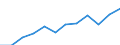 Maritime entity (partner): Total / Direction of flow: Total / Type of cargo: Total / Loading status: Total loaded and empty / Unit of measure: Twenty-foot equivalent unit (TEU) / Maritime entity (reporting): Germany