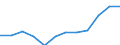 Maritime entity (partner): Total / Direction of flow: Total / Type of cargo: Total / Loading status: Total loaded and empty / Unit of measure: Twenty-foot equivalent unit (TEU) / Maritime entity (reporting): Ireland