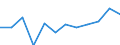Maritime entity (partner): Total / Direction of flow: Total / Type of cargo: Total / Loading status: Total loaded and empty / Unit of measure: Twenty-foot equivalent unit (TEU) / Maritime entity (reporting): Greece