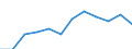 Maritime entity (partner): Total / Direction of flow: Total / Type of cargo: Total / Loading status: Total loaded and empty / Unit of measure: Twenty-foot equivalent unit (TEU) / Maritime entity (reporting): Spain