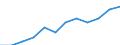 Maritime entity (partner): Total / Direction of flow: Total / Type of cargo: Total / Loading status: Total loaded and empty / Unit of measure: Twenty-foot equivalent unit (TEU) / Maritime entity (reporting): France