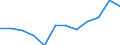 Maritime entity (partner): Total / Direction of flow: Total / Type of cargo: Total / Loading status: Total loaded and empty / Unit of measure: Twenty-foot equivalent unit (TEU) / Maritime entity (reporting): Italy