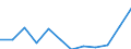 Maritime entity (partner): Total / Direction of flow: Total / Type of cargo: Total / Loading status: Total loaded and empty / Unit of measure: Twenty-foot equivalent unit (TEU) / Maritime entity (reporting): Netherlands