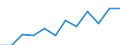 Maritime entity (partner): Total / Direction of flow: Total / Type of cargo: Total / Loading status: Total loaded and empty / Unit of measure: Twenty-foot equivalent unit (TEU) / Maritime entity (reporting): Portugal