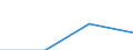 Maritime entity (partner): Total / Direction of flow: Total / Type of cargo: Total / Loading status: Total loaded and empty / Unit of measure: Twenty-foot equivalent unit (TEU) / Maritime entity (reporting): Slovenia