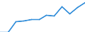 Maritime entity (partner): Total / Direction of flow: Total / Type of cargo: Total / Loading status: Total loaded and empty / Unit of measure: Twenty-foot equivalent unit (TEU) / Maritime entity (reporting): Finland
