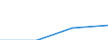Maritime entity (partner): Total / Direction of flow: Total / Type of cargo: Total / Loading status: Total loaded and empty / Unit of measure: Twenty-foot equivalent unit (TEU) / Maritime entity (reporting): Norway