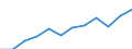Maritime entity (partner): Total / Direction of flow: Total / Type of cargo: Total / Loading status: Total loaded and empty / Unit of measure: Twenty-foot equivalent unit (TEU) / Maritime entity (reporting): Germany: North Sea