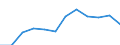 Maritime entity (partner): Total / Direction of flow: Total / Type of cargo: Total / Loading status: Total loaded and empty / Unit of measure: Twenty-foot equivalent unit (TEU) / Maritime entity (reporting): Spain: Mediterranean and South Atlantic