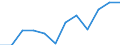 Maritime entity (partner): Total / Direction of flow: Total / Type of cargo: Total / Loading status: Total loaded and empty / Unit of measure: Twenty-foot equivalent unit (TEU) / Maritime entity (reporting): France: Mediterranean