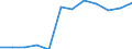 Maritime entity (partner): Total / Direction of flow: Total / Type of cargo: Total / Loading status: Total loaded and empty / Unit of measure: Twenty-foot equivalent unit (TEU) / Maritime entity (reporting): France: Guadeloupe and Martinique