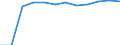 Maritime entity (partner): Total / Direction of flow: Total / Type of cargo: Total / Loading status: Total loaded and empty / Unit of measure: Twenty-foot equivalent unit (TEU) / Maritime entity (reporting): France: Réunion