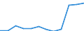 Maritime entity (partner): Total / Direction of flow: Total / Type of cargo: Total / Loading status: Total loaded and empty / Unit of measure: Twenty-foot equivalent unit (TEU) / Maritime entity (reporting): Sweden: Baltic Sea