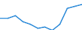 Maritime entity (partner): Total / Direction of flow: Total / Type of cargo: Total / Loading status: Total loaded and empty / Unit of measure: Twenty-foot equivalent unit (TEU) / Maritime entity (reporting): Sweden: North Sea