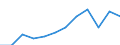 Maritime entity (partner): Total / Direction of flow: Total / Type of cargo: Total / Loading status: Total loaded and empty / Unit of measure: Twenty-foot equivalent unit (TEU) / Maritime entity (reporting): Antwerpen