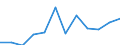 Maritime entity (partner): Total / Direction of flow: Total / Type of cargo: Total / Loading status: Total loaded and empty / Unit of measure: Twenty-foot equivalent unit (TEU) / Maritime entity (reporting): Gent (Ghent)