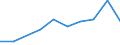 Maritime entity (partner): Total / Direction of flow: Total / Type of cargo: Total / Loading status: Total loaded and empty / Unit of measure: Twenty-foot equivalent unit (TEU) / Maritime entity (reporting): Oostende (Ostend)