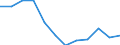 Maritime entity (partner): Total / Direction of flow: Total / Type of cargo: Total / Loading status: Total loaded and empty / Unit of measure: Twenty-foot equivalent unit (TEU) / Maritime entity (reporting): Zeebrugge