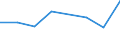 Maritime entity (partner): Total / Direction of flow: Total / Type of cargo: Total / Loading status: Total loaded and empty / Unit of measure: Twenty-foot equivalent unit (TEU) / Maritime entity (reporting): Burgas