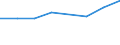 Maritime entity (partner): Total / Direction of flow: Total / Type of cargo: Total / Loading status: Total loaded and empty / Unit of measure: Twenty-foot equivalent unit (TEU) / Maritime entity (reporting): Varna
