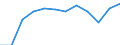 Maritime entity (partner): Total / Direction of flow: Total / Type of cargo: Total / Loading status: Total loaded and empty / Unit of measure: Twenty-foot equivalent unit (TEU) / Maritime entity (reporting): Århus