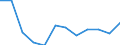 Maritime entity (partner): Total / Direction of flow: Total / Type of cargo: Total / Loading status: Total loaded and empty / Unit of measure: Twenty-foot equivalent unit (TEU) / Maritime entity (reporting): Fredericia (Og Shell-Havnen)