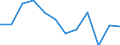 Maritime entity (partner): Total / Direction of flow: Total / Type of cargo: Total / Loading status: Total loaded and empty / Unit of measure: Twenty-foot equivalent unit (TEU) / Maritime entity (reporting): Borkum